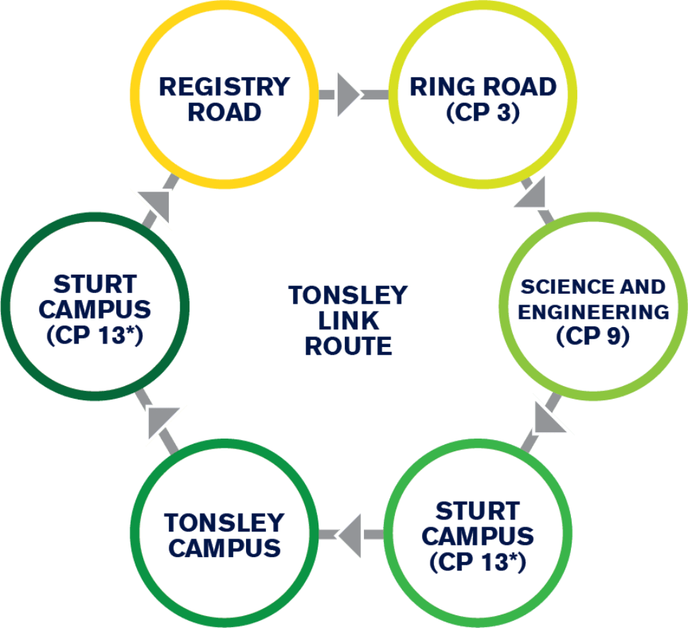 Tonsley Link