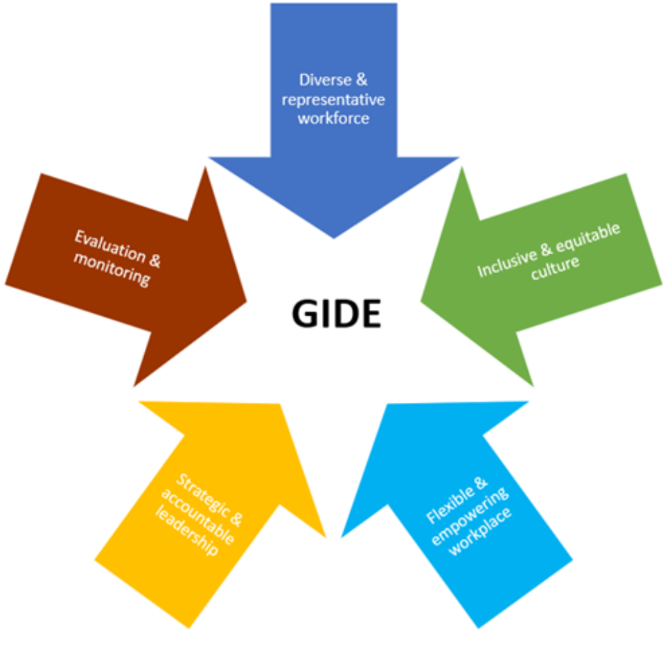 GIDE-vision.png