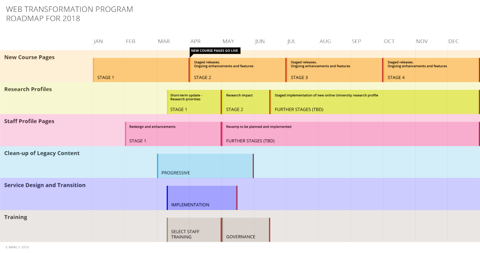 WTP-Chart_2018-02@3x.png