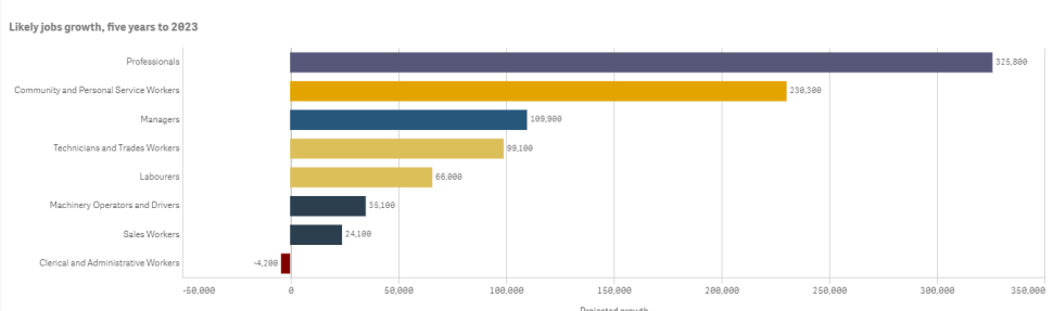 Job Outlook graph