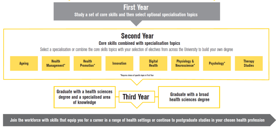 b-health-sciences-flexibility.png