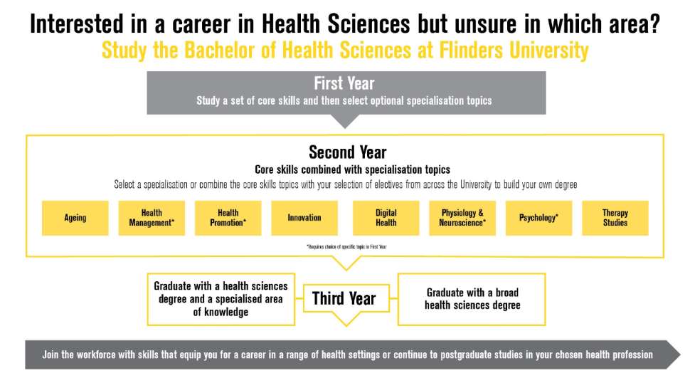 C_NHS-Bachelor-of-Health-Sciences-graphic-edit_561981052.jpg