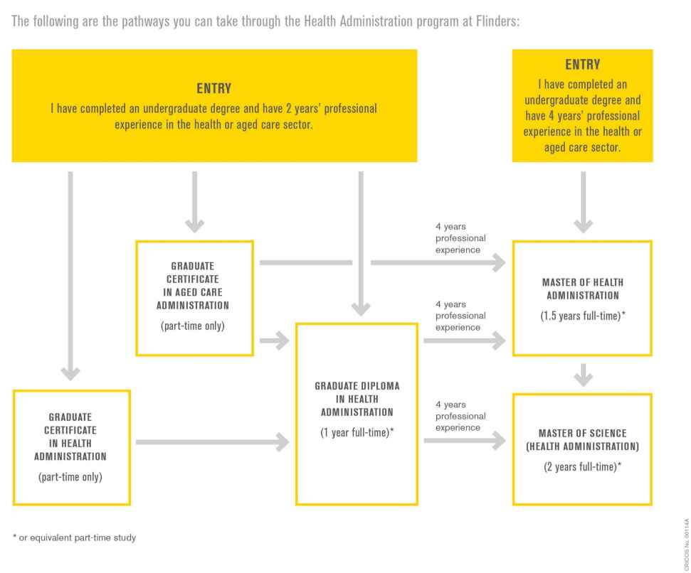 health-administration-pathways.jpg