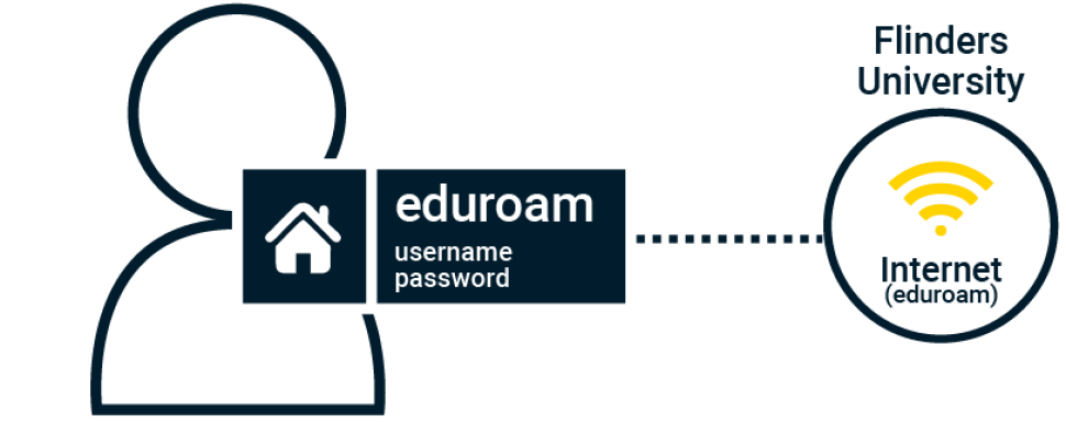 eduroam.png